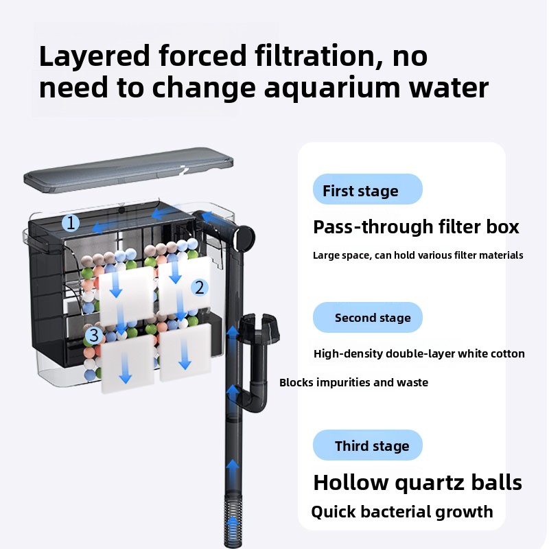 Настенный фильтр SBO для аквар – обзор и цена Aquarium Fish Ball